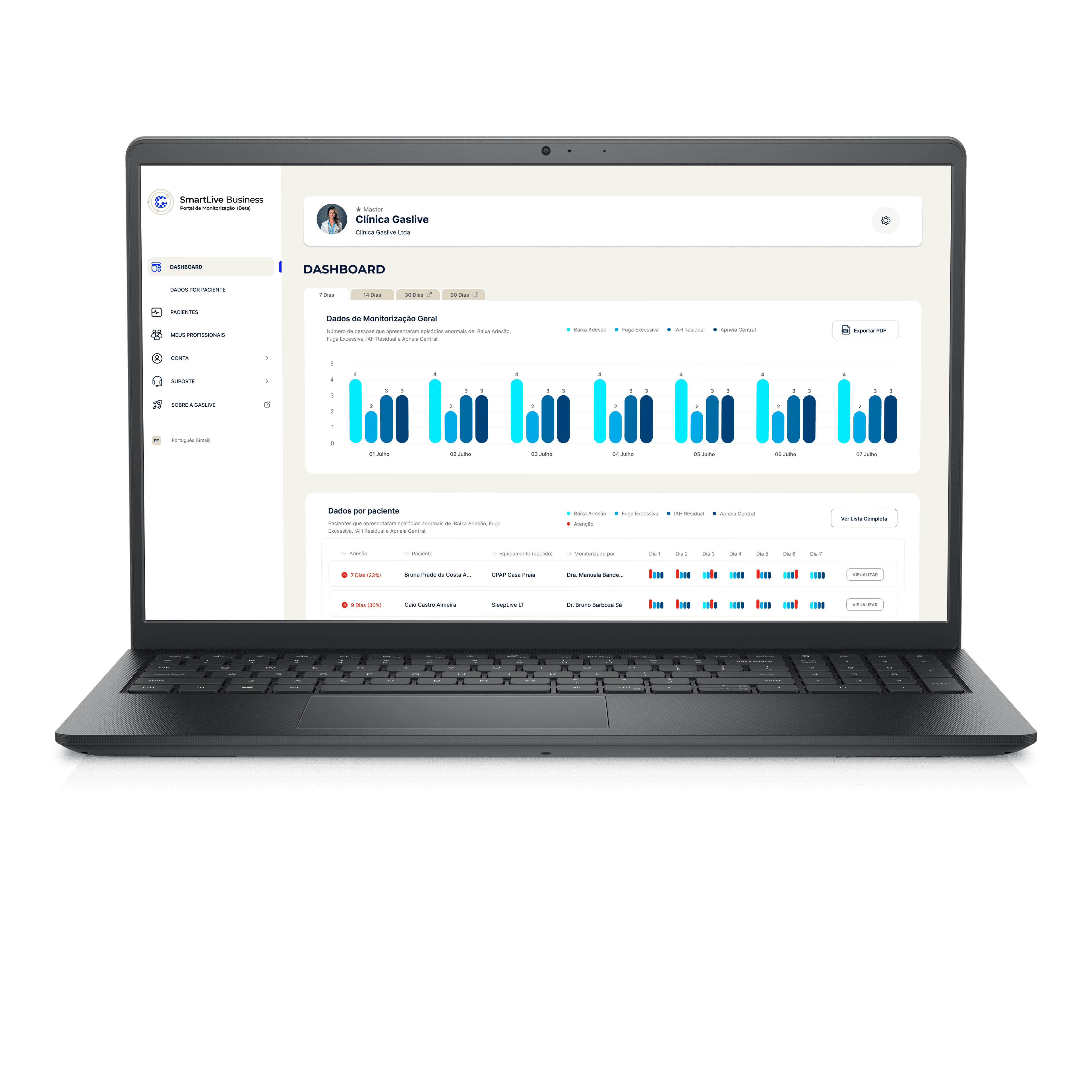 Dados seguros e protegidos